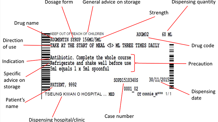 Drug Labelling Designs: A Comparative Study